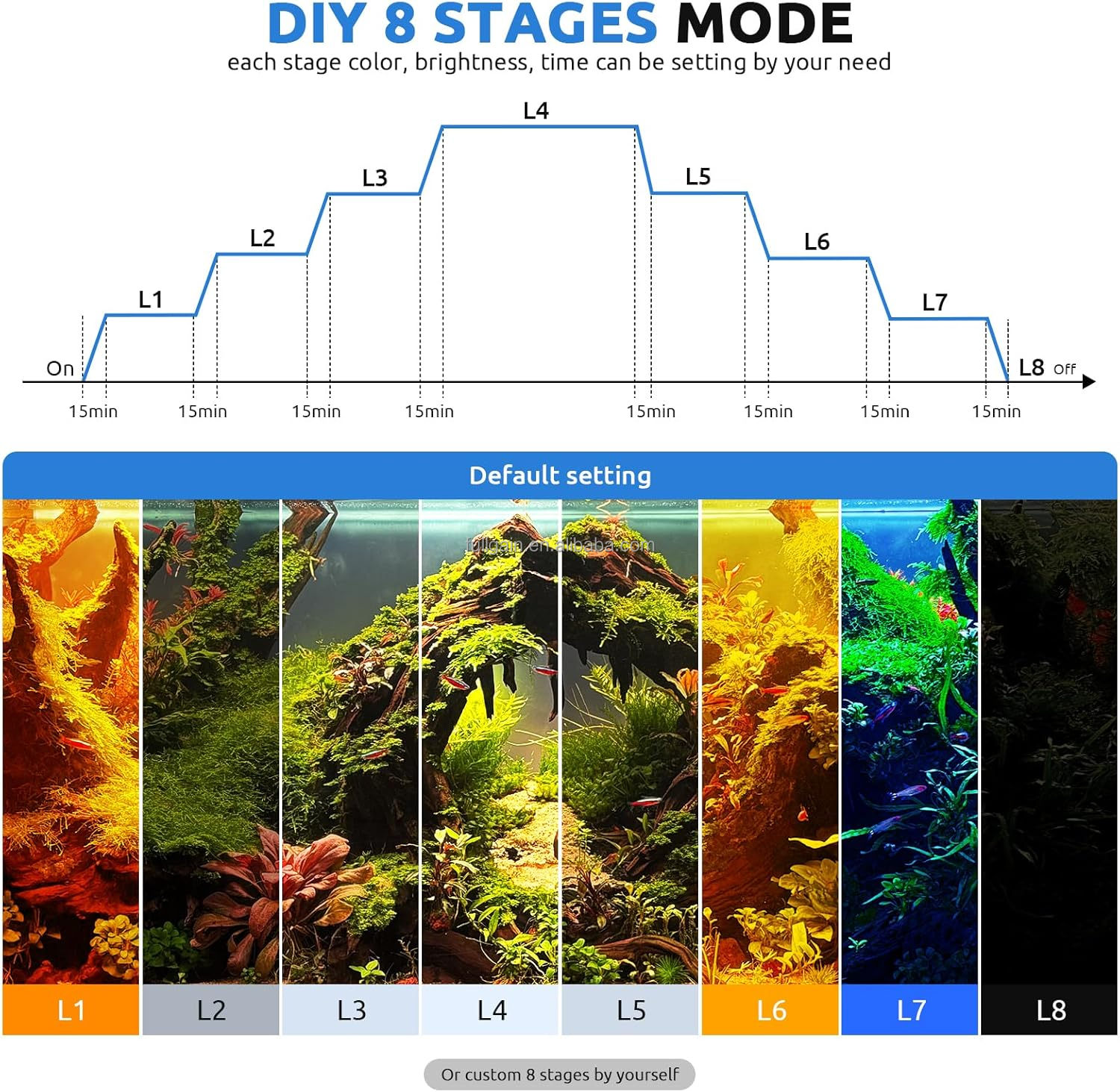 FG199 2025 New Alloy High Watt - огляд і ціна Aquarium Plants