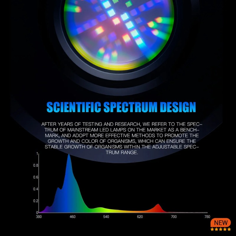 A7S III WiFi Application Contr - огляд і ціна Aquarium Light